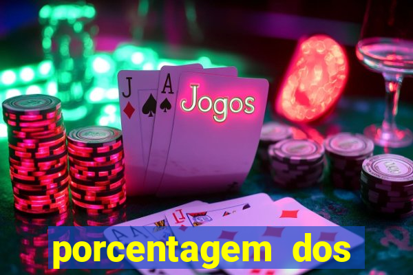 porcentagem dos slots pg hoje